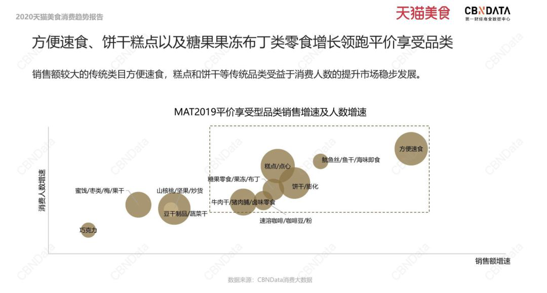 方便速食行業(yè)為何增速迅猛？“一人食”來(lái)為你解惑！